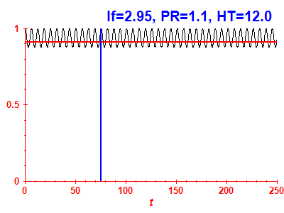 Survival probability